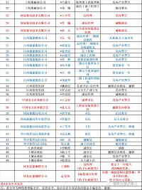 国务院明察暗访来了！9个组对全国18个省份开展检查！建筑施工领域重点查这些！