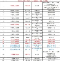 国务院明察暗访来了！9个组对全国18个省份开展检查！建筑施工领域重点查这些！
