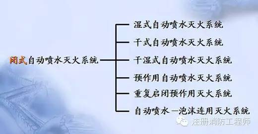 消防给排水图文详解，绝对实用！