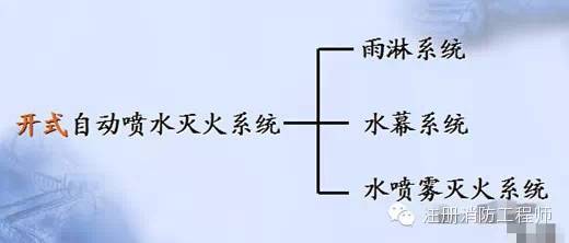 消防给排水图文详解，绝对实用！