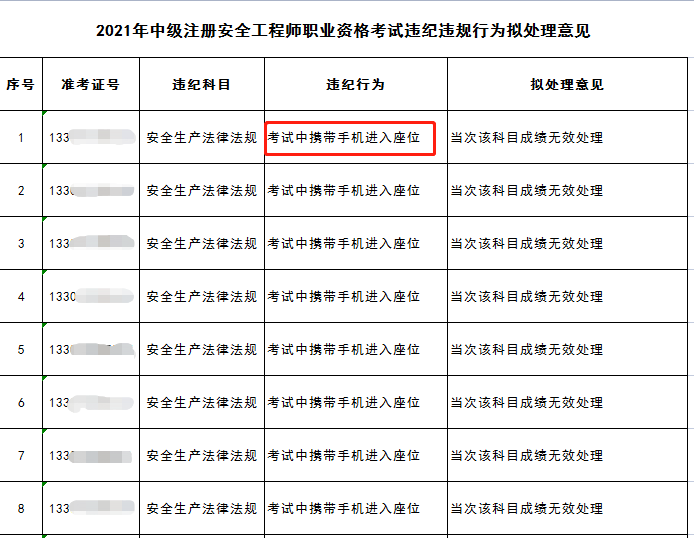 成绩还未公布，已有16名考生确定成绩无效？