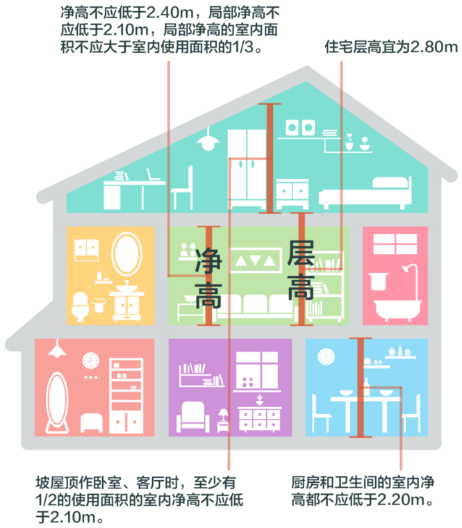 为什么最新国家标准《建筑给水排水设计规范》提倡不降板同层排水系统？