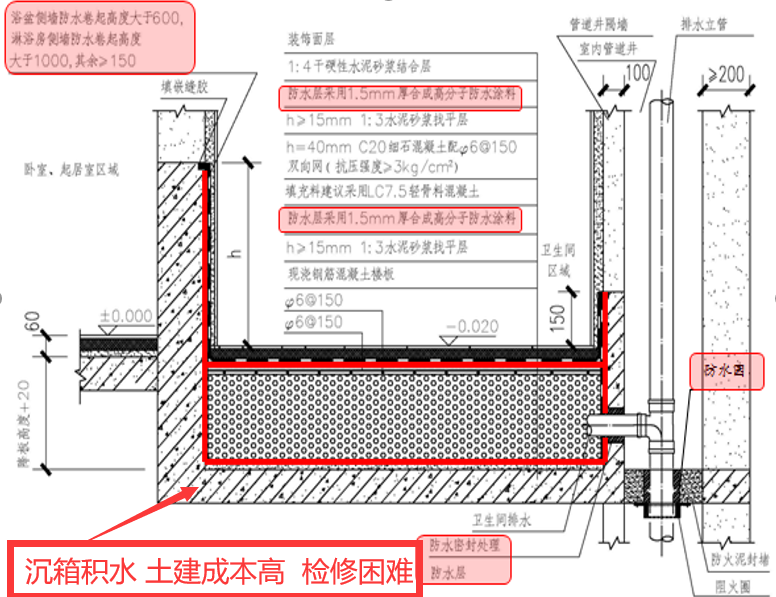 为什么最新国家标准《建筑给水排水设计规范》提倡不降板同层排水系统？