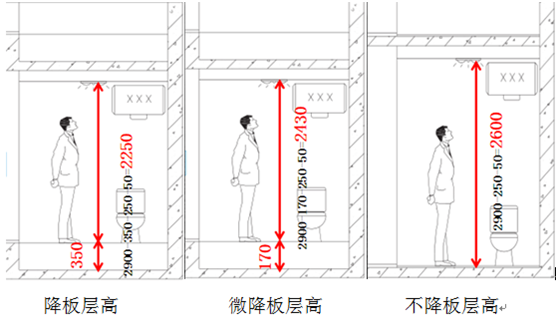 为什么最新国家标准《建筑给水排水设计规范》提倡不降板同层排水系统？