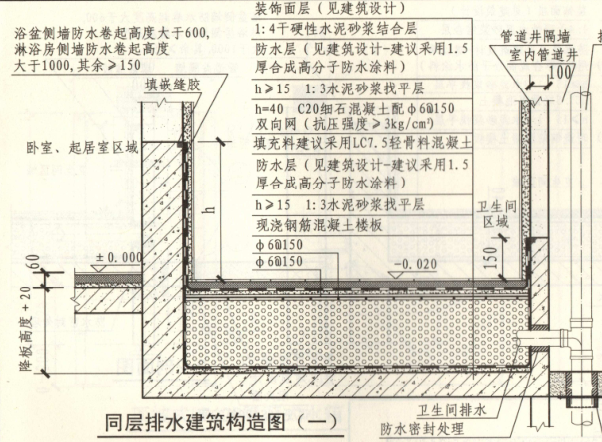 为什么最新国家标准《建筑给水排水设计规范》提倡不降板同层排水系统？