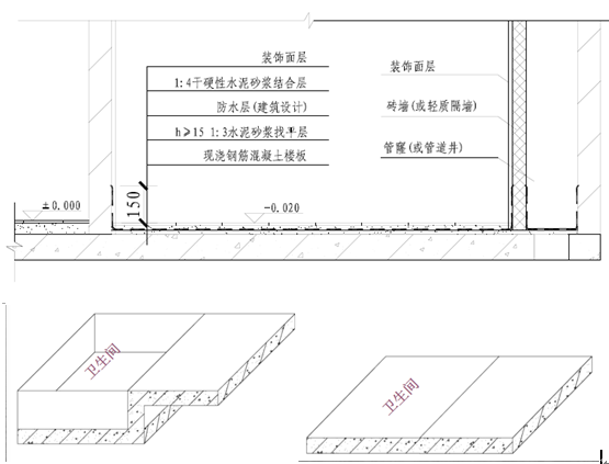 为什么最新国家标准《建筑给水排水设计规范》提倡不降板同层排水系统？