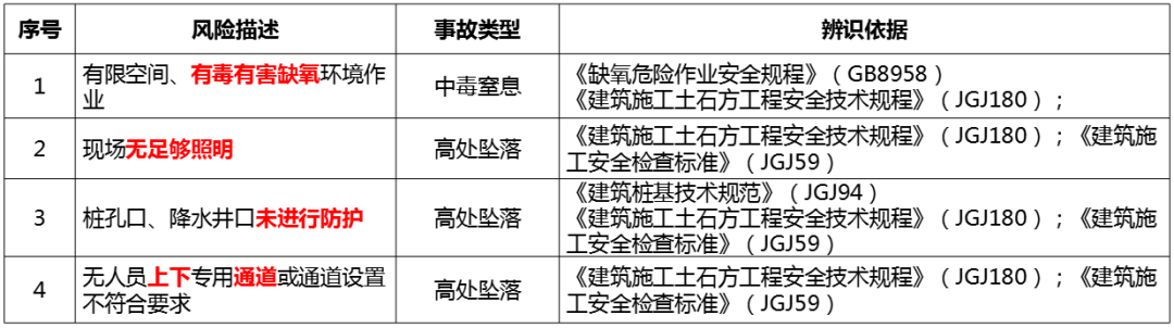 基坑实施过程如何管控风险？从这些方面入手！