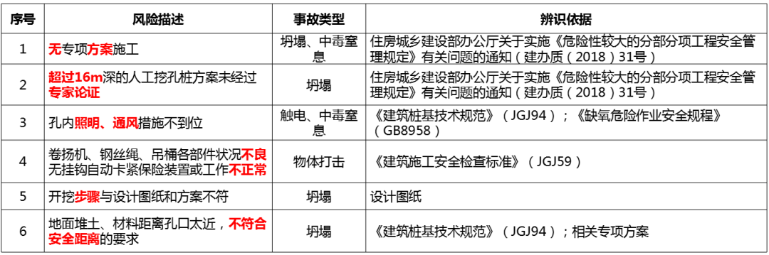 基坑实施过程如何管控风险？从这些方面入手！