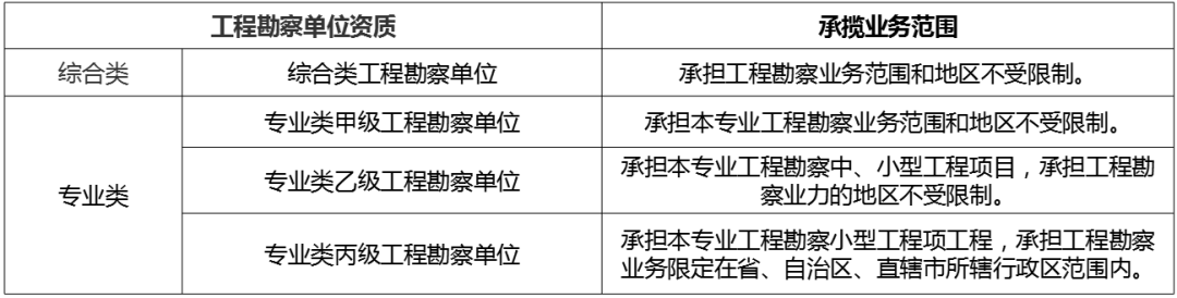 基坑实施过程如何管控风险？从这些方面入手！