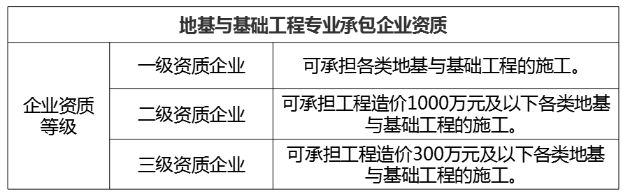 基坑实施过程如何管控风险？从这些方面入手！