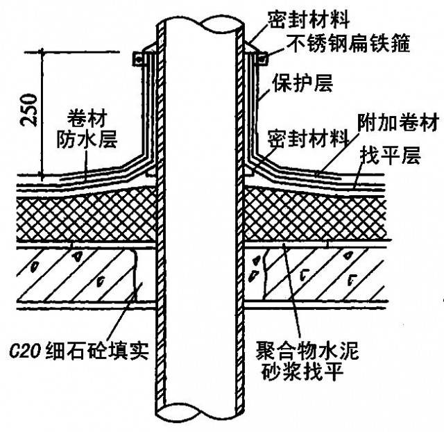 全面详细的屋面防水施工做法图解，逐层分析！