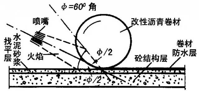 全面详细的屋面防水施工做法图解，逐层分析！