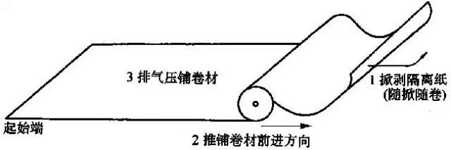 全面详细的屋面防水施工做法图解，逐层分析！