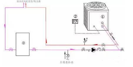 膨胀罐、缓冲水箱、蓄能水箱，一次性说清了~
