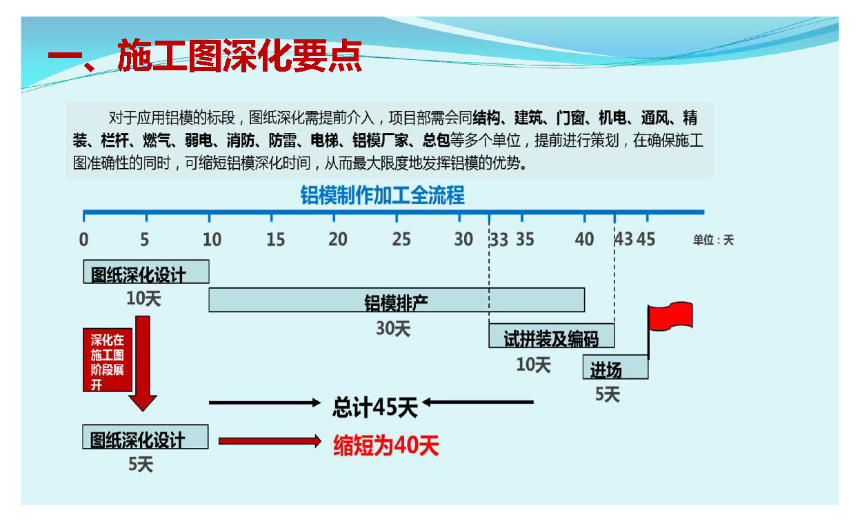 铝模板全过程施工工艺详解130页丨PDF，可下载