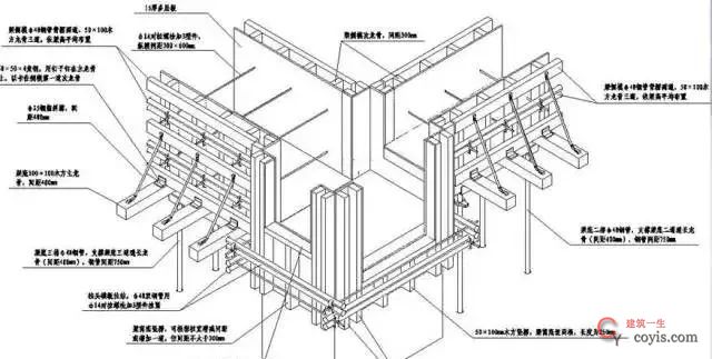 53个角度解剖混凝土结构工程，图文并茂，值得收藏！