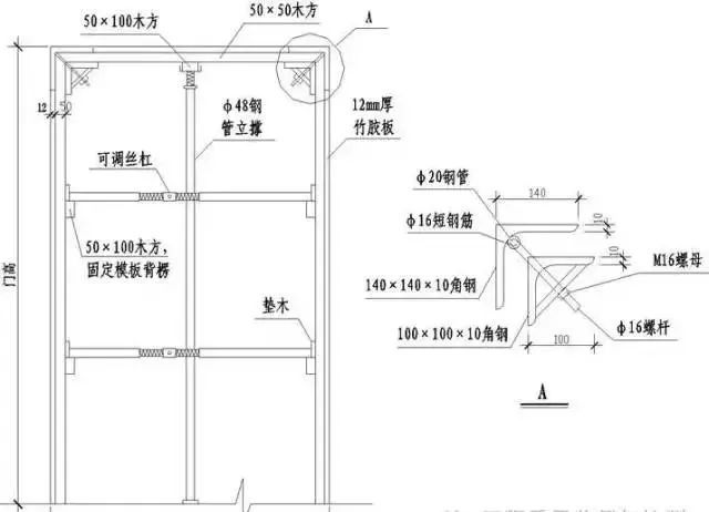 53个角度解剖混凝土结构工程，图文并茂，值得收藏！