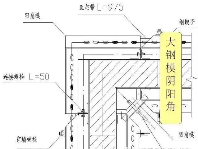 53个角度解剖混凝土结构工程，图文并茂，值得收藏！