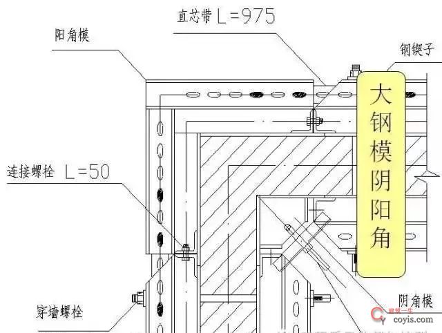 53个角度解剖混凝土结构工程，图文并茂，值得收藏！