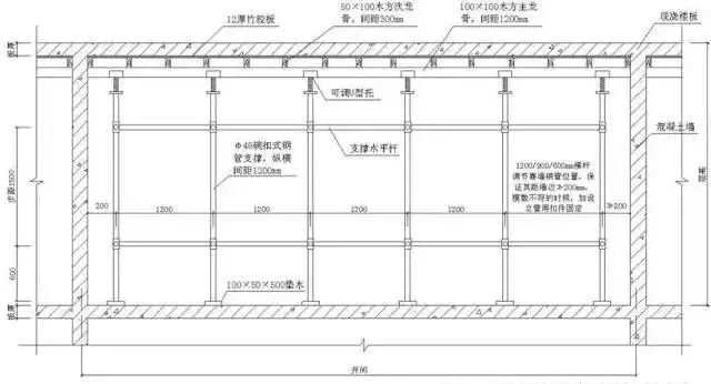 53个角度解剖混凝土结构工程，图文并茂，值得收藏！