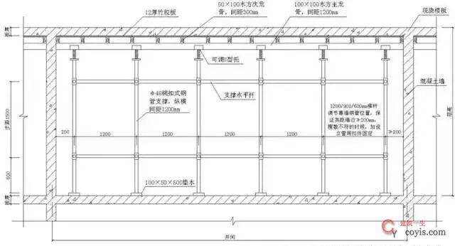 53个角度解剖混凝土结构工程，图文并茂，值得收藏！