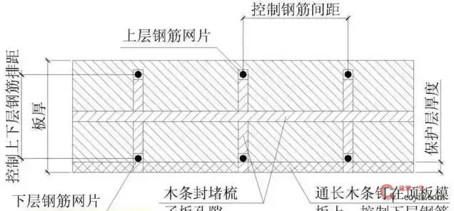 53个角度解剖混凝土结构工程，图文并茂，值得收藏！