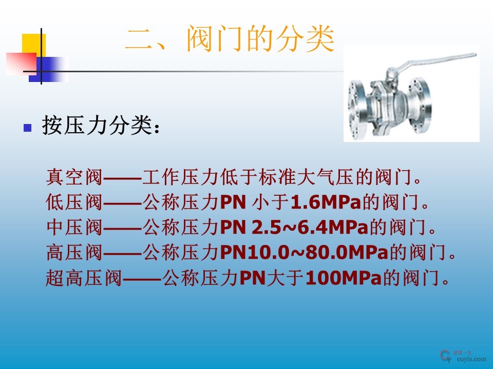 阀门基础知识大全解