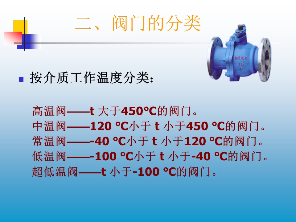 阀门基础知识大全解
