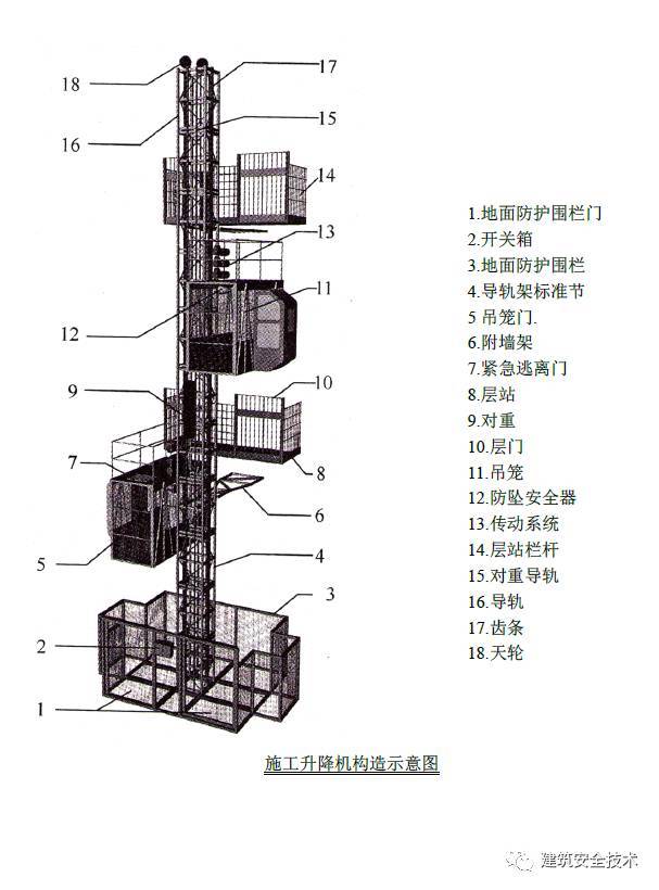 施工升降机（物料提升机）安全技术要点