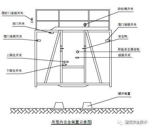 施工升降机（物料提升机）安全技术要点