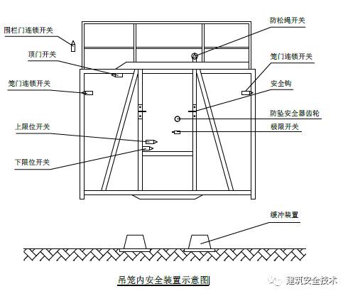 施工升降机(物料提升机)安全技术要点