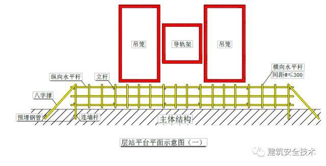 施工升降机（物料提升机）安全技术要点