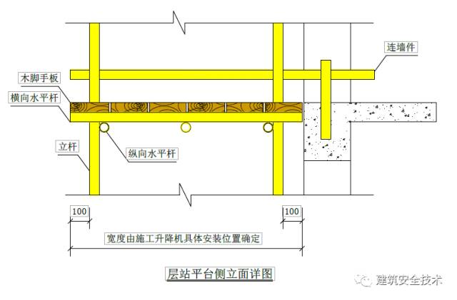 施工升降机（物料提升机）安全技术要点