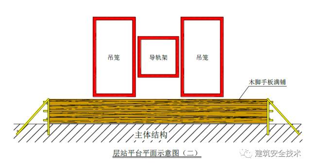 施工升降机（物料提升机）安全技术要点