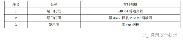 施工升降机（物料提升机）安全技术要点