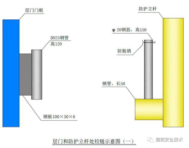 施工升降机（物料提升机）安全技术要点