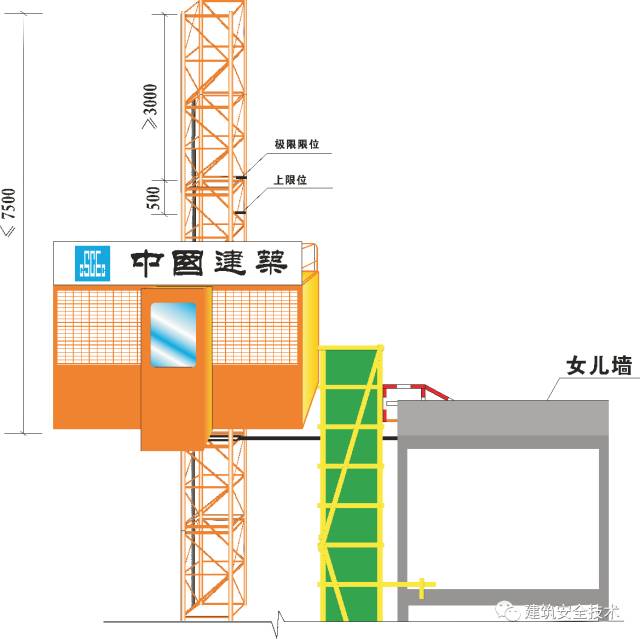 施工升降机（物料提升机）安全技术要点