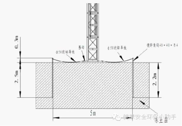 施工升降机（物料提升机）安全技术要点