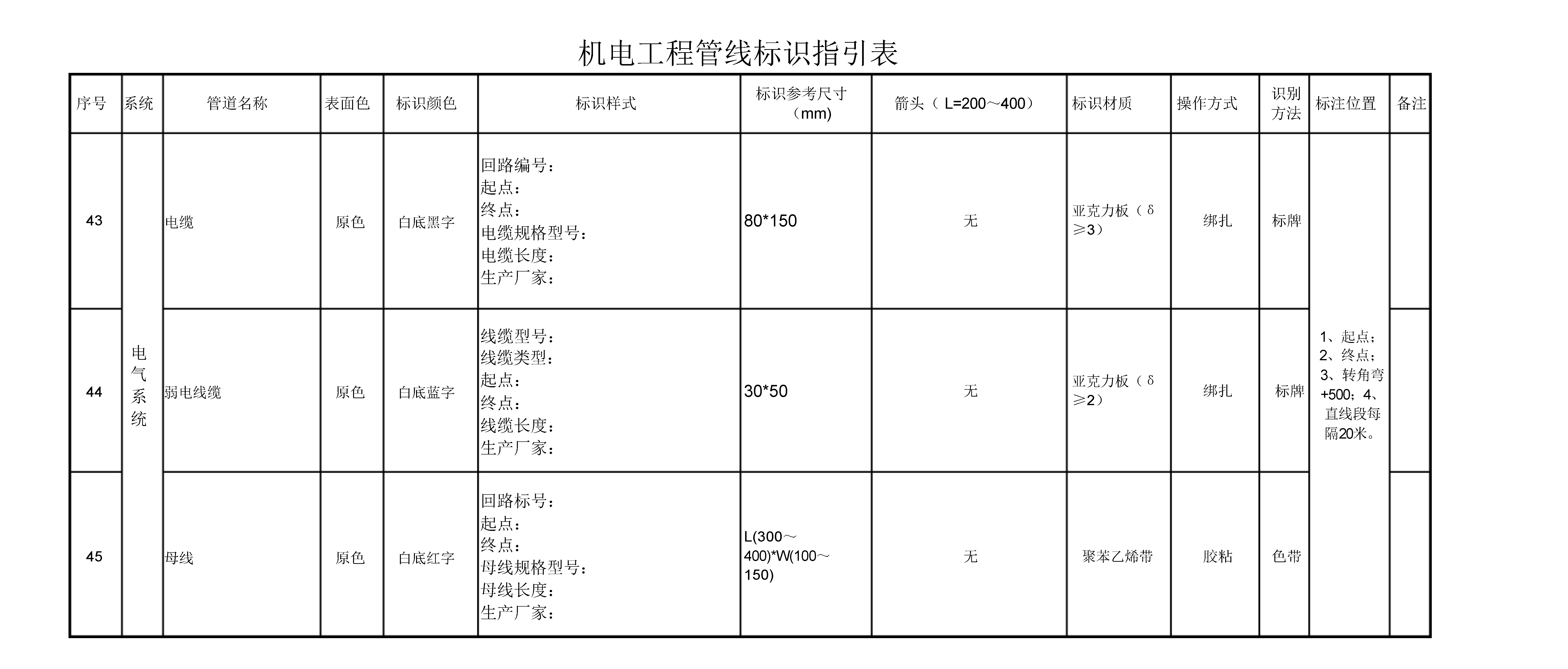 机电工程设备& 管线标识作业指引