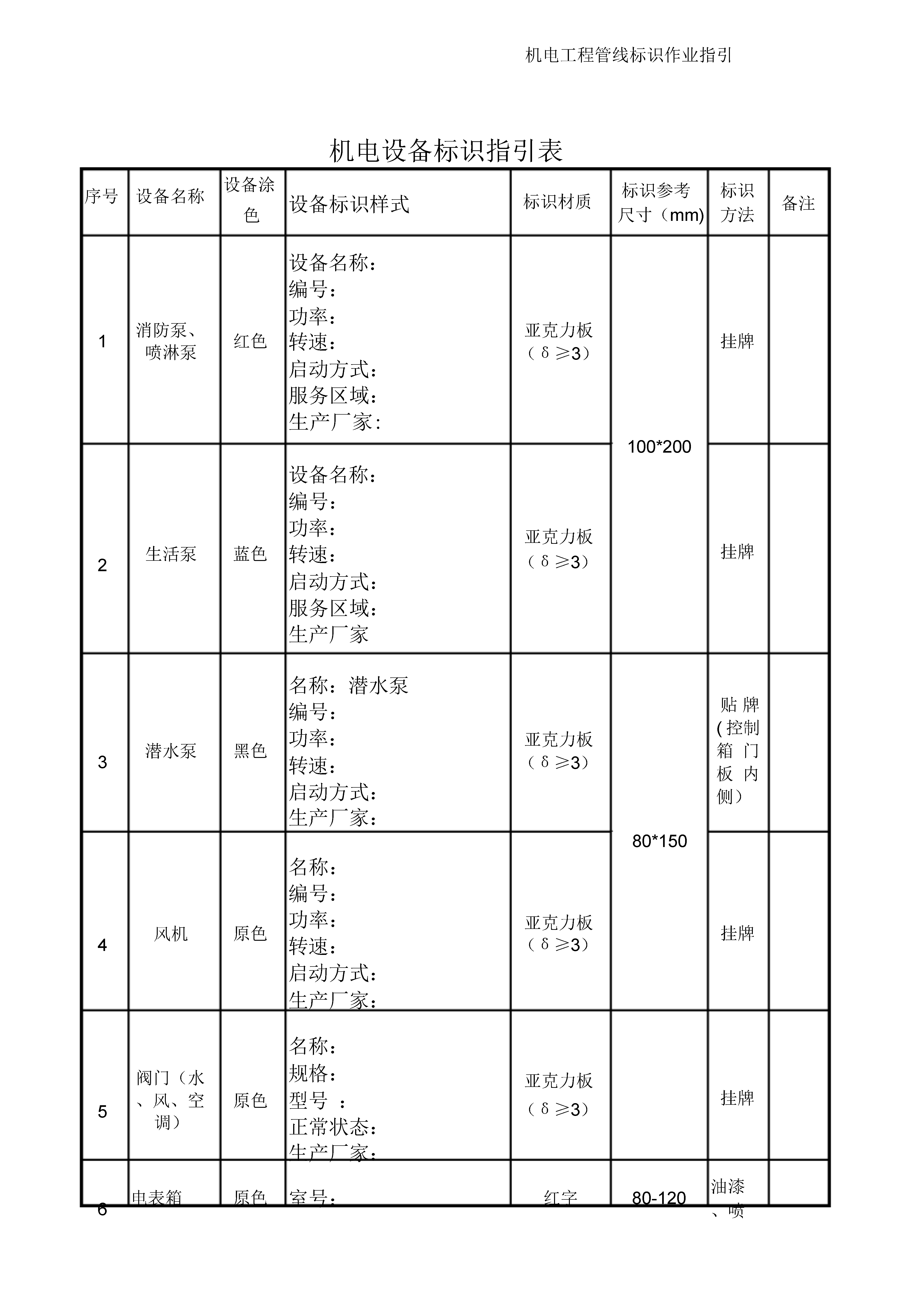 机电工程设备& 管线标识作业指引