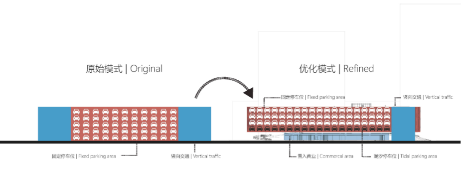 创新立体停车楼—— 8大经典案例