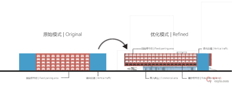 创新立体停车楼—— 8大经典案例