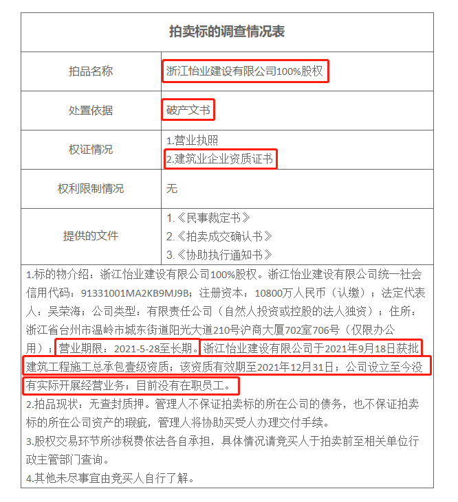 1家特级、4家一级企业申请破产！原因出奇地一致！中小型民企该何去何从？