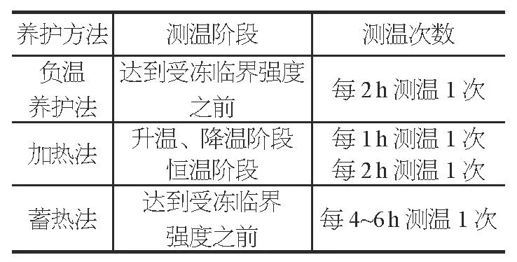 冬期施工各项工程注意什么？要点交底！