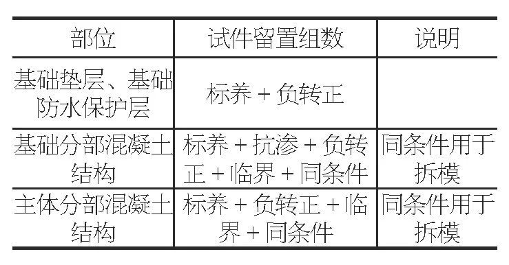 冬期施工各项工程注意什么？要点交底！