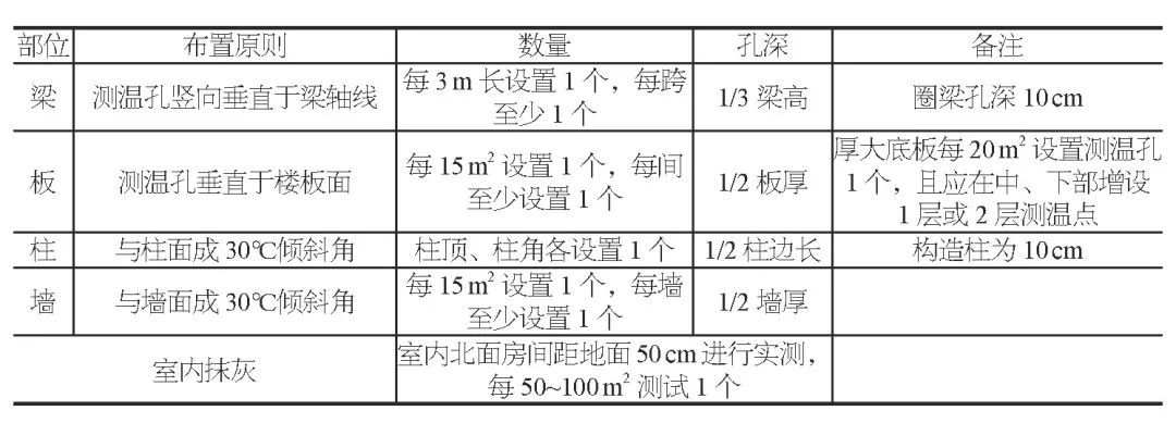 冬期施工各项工程注意什么？要点交底！