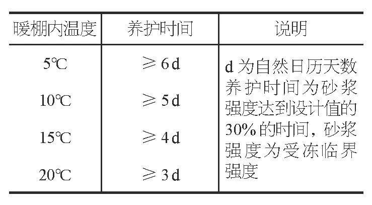 冬期施工各项工程注意什么？要点交底！