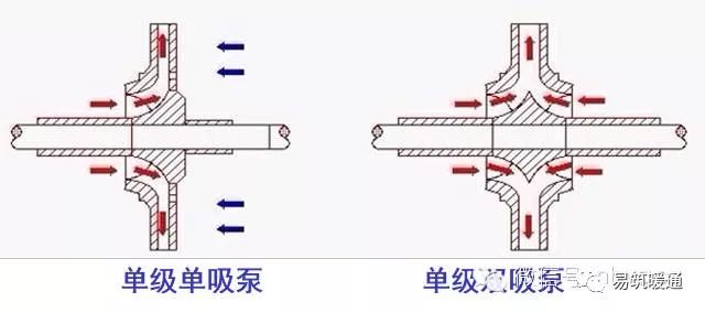 泵的基础知识大汇总