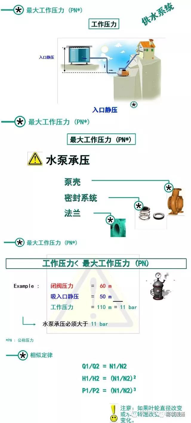 泵的基础知识大汇总