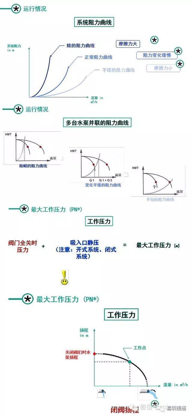 泵的基础知识大汇总